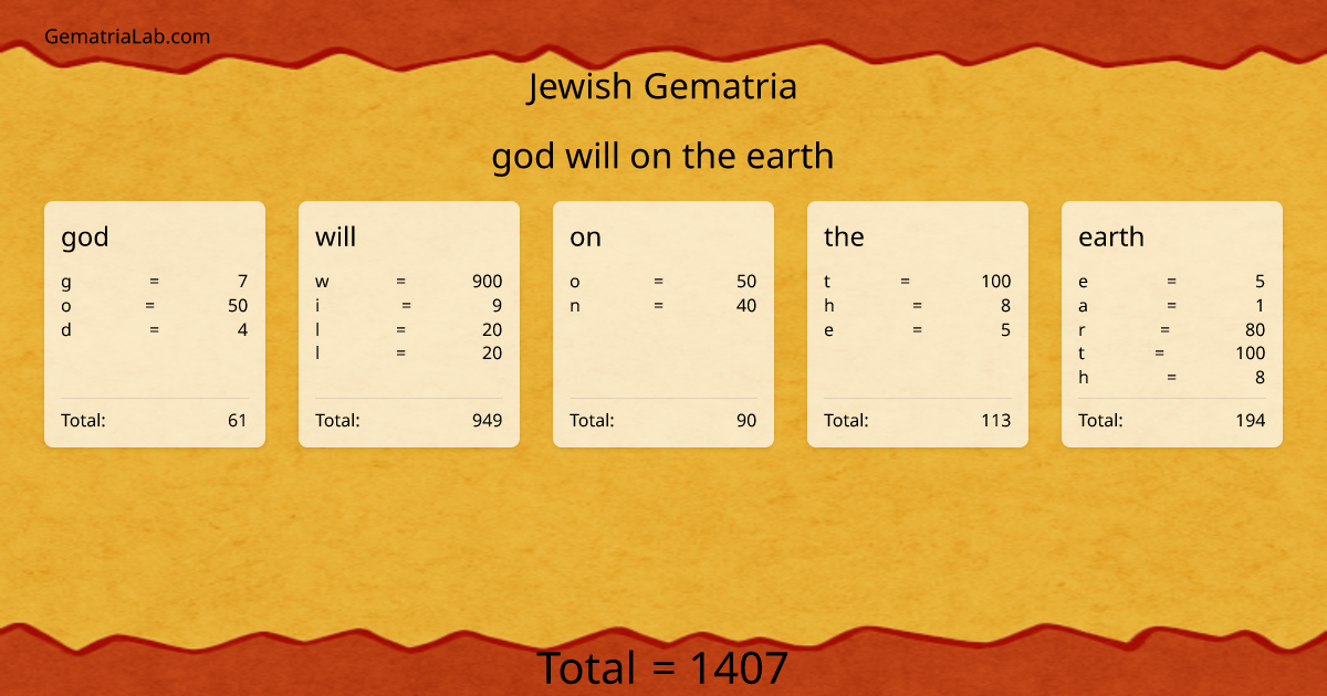 god will on the earth in jewish Gematria